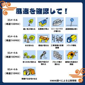 自社に合わせた停電対策